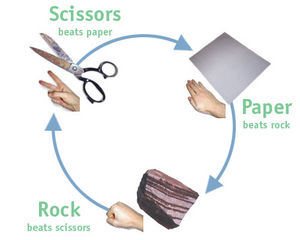 300px-Rock_paper_scissors